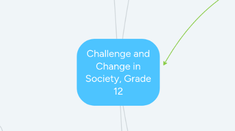 Mind Map: Challenge and Change in Society, Grade 12