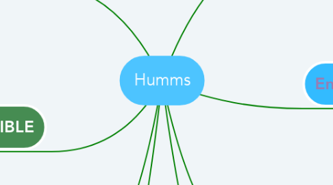 Mind Map: Humms