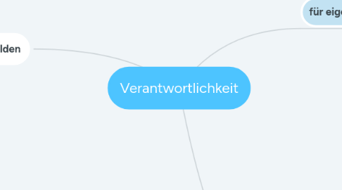 Mind Map: Verantwortlichkeit