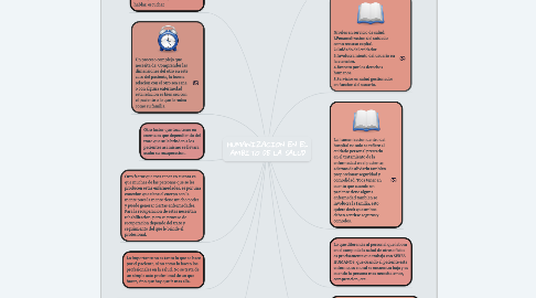 Mind Map: HUMANIZACION EN EL AMBITO DE LA SALUD