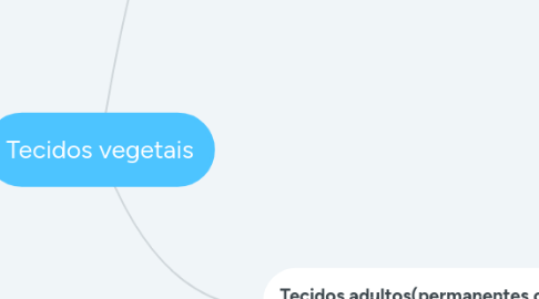 Mind Map: Tecidos vegetais