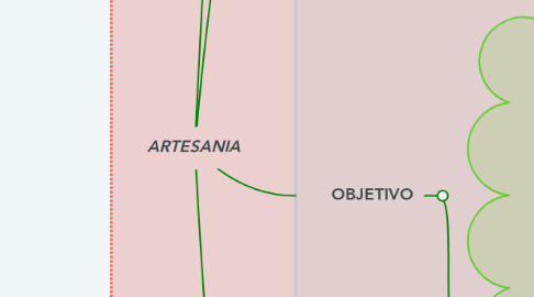 Mind Map: ARTESANIA