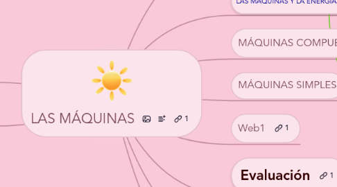 Mind Map: LAS MÁQUINAS