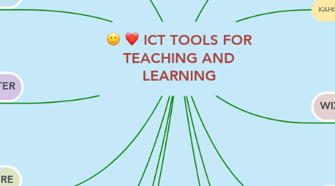 Mind Map: ICT TOOLS FOR TEACHING AND LEARNING
