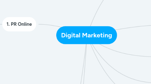 Mind Map: Digital Marketing