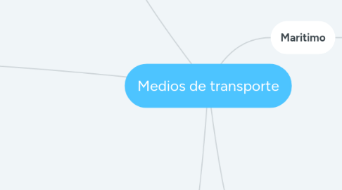 Mind Map: Medios de transporte