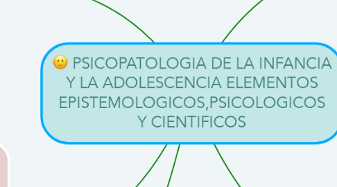 Mind Map: PSICOPATOLOGIA DE LA INFANCIA Y LA ADOLESCENCIA ELEMENTOS EPISTEMOLOGICOS,PSICOLOGICOS Y CIENTIFICOS