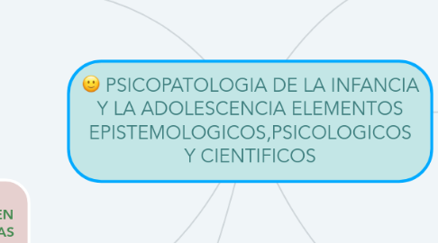 Mind Map: PSICOPATOLOGIA DE LA INFANCIA Y LA ADOLESCENCIA ELEMENTOS EPISTEMOLOGICOS,PSICOLOGICOS Y CIENTIFICOS