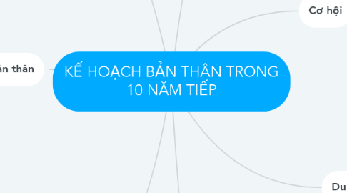 Mind Map: KẾ HOẠCH BẢN THÂN TRONG 10 NĂM TIẾP