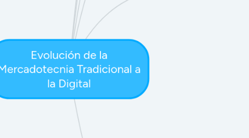 Mind Map: Evolución de la Mercadotecnia Tradicional a la Digital