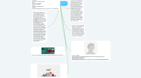 Mind Map: Sacramento CA Mortgage Note Buyers