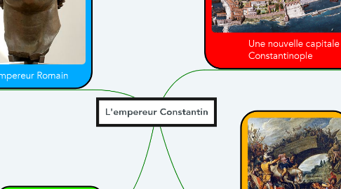 Mind Map: L'empereur Constantin