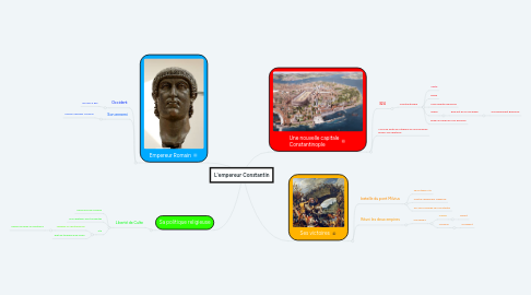 Mind Map: L'empereur Constantin