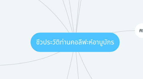 Mind Map: ชีวประวัติท่านคอลีฟะห์อาบูบักร