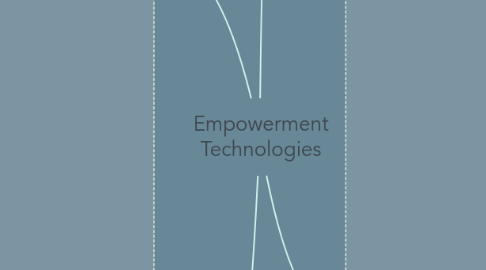 Mind Map: Empowerment Technologies