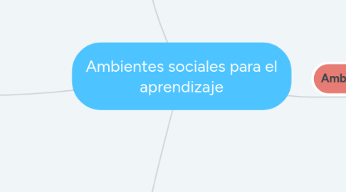 Mind Map: Ambientes sociales para el aprendizaje