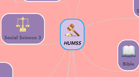 Mind Map: HUMSS