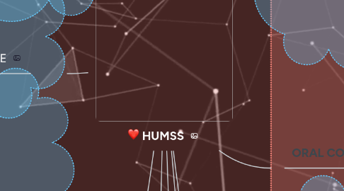 Mind Map: HUMSS