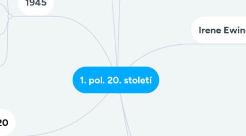 Mind Map: 1. pol. 20. století