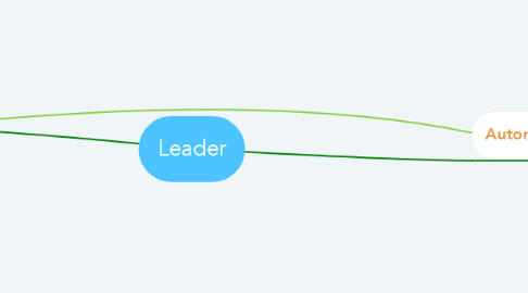 Mind Map: Leader