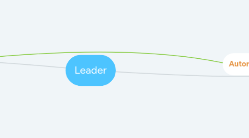 Mind Map: Leader