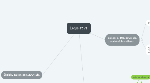 Mind Map: Legislativa