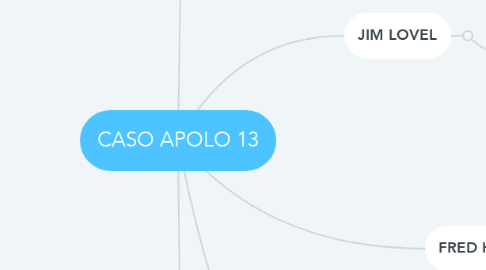 Mind Map: CASO APOLO 13