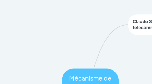 Mind Map: Mécanisme de communication