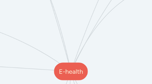 Mind Map: E-health