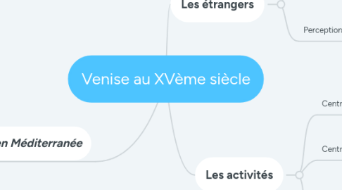 Mind Map: Venise au XVème siècle