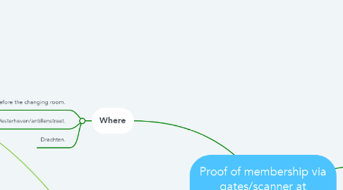 Mind Map: Proof of membership via gates/scanner at Basic-Fit