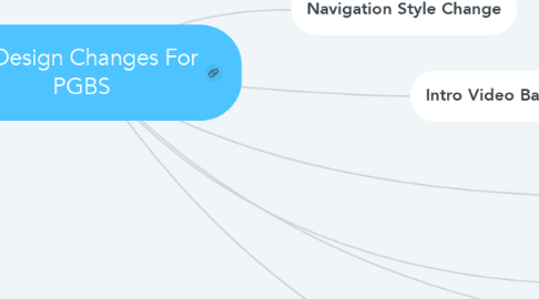 Mind Map: UI Design Changes For PGBS