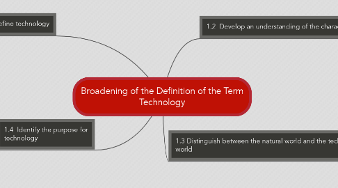 Mind Map: Broadening of the Definition of the Term Technology