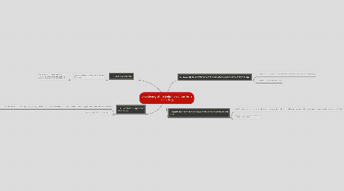 Mind Map: Broadening of the Definition of the Term Technology