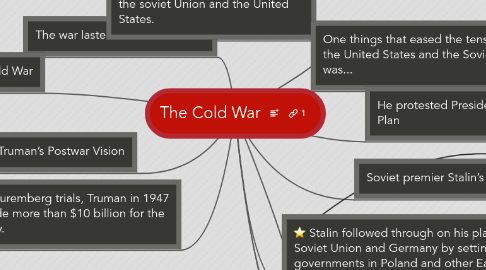 Mind Map: The Cold War