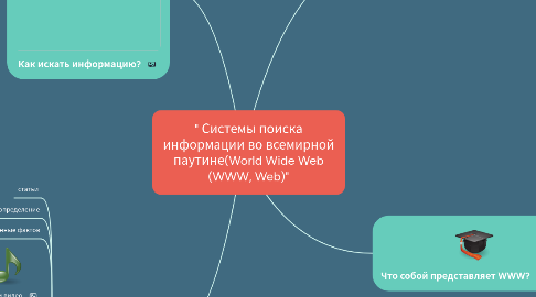 Mind Map: " Системы поиска информации во всемирной паутине(World Wide Web (WWW, Web)"