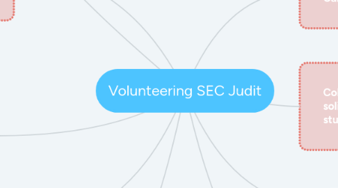 Mind Map: Volunteering SEC Judit