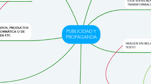 Mind Map: PUBLICIDAD Y PROPAGANDA