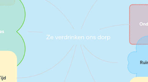 Mind Map: Ze verdrinken ons dorp