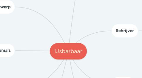 Mind Map: IJsbarbaar