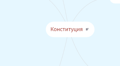 Mind Map: Конституция