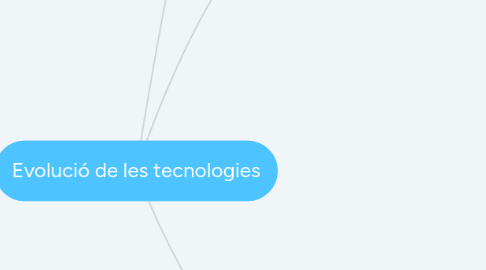 Mind Map: Evolució de les tecnologies