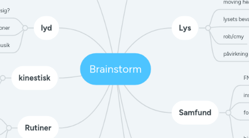 Mind Map: Brainstorm