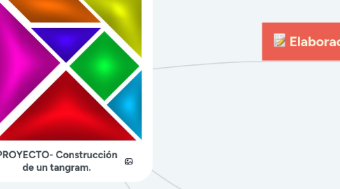 Mind Map: PROYECTO- Construcción de un tangram.