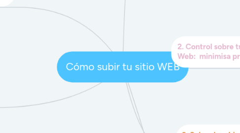 Mind Map: Cómo subir tu sitio WEB