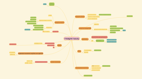 Mind Map: A kihallgatás tudomány