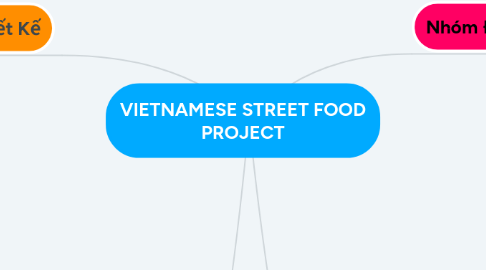 Mind Map: VIETNAMESE STREET FOOD PROJECT