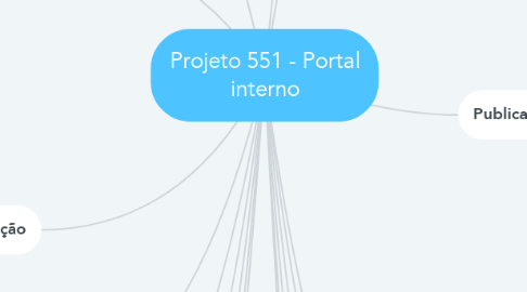Mind Map: Projeto 551 - Portal interno