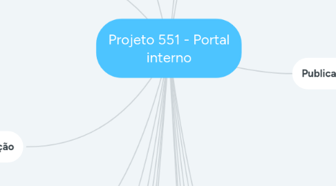 Mind Map: Projeto 551 - Portal interno