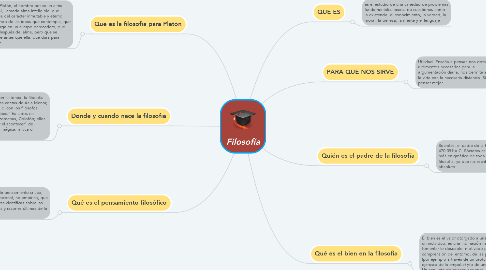 Mind Map: Filosofía